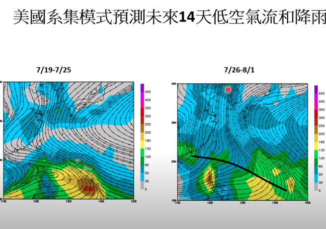 美国模式预测，台湾被高压垄罩，未来颱风生成后往西走的机会较大。(翻摄自贾新兴YouTube)
