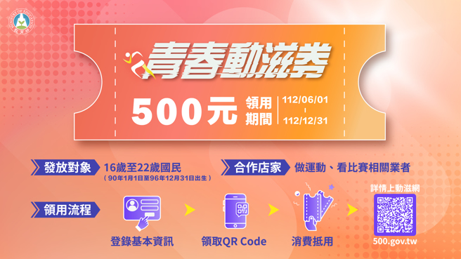  体育署推出青春动滋券，目的培养青年族群自主参与运动及欣赏赛事消费习惯。（体育署提供／陈筱琳台北传真）