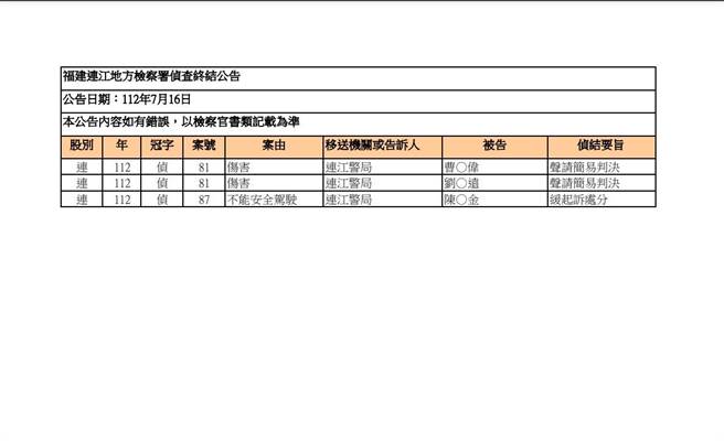 陳姓局長獲緩起訴處分。（翻攝自連江地檢署公告）