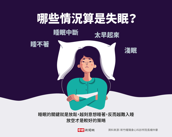 哪些情况算是失眠(制图/陈友龄)