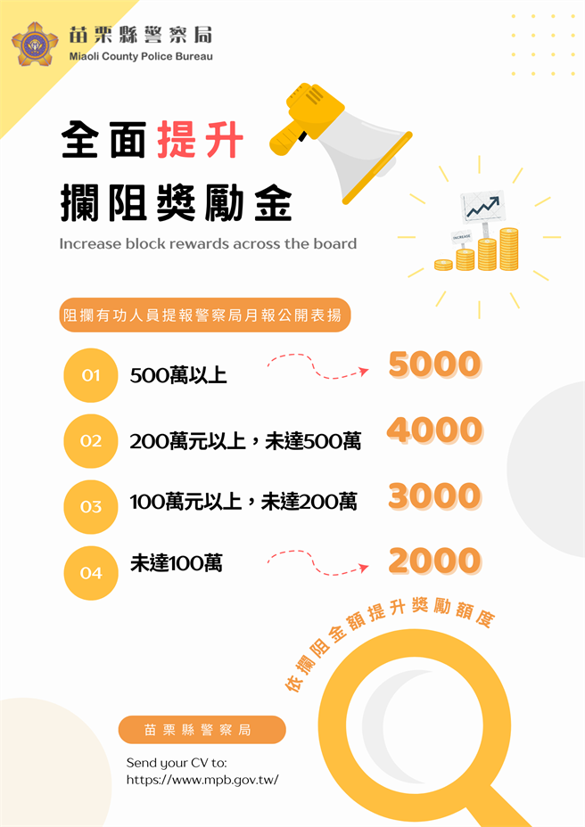  苗栗縣政府提高協助阻詐成功獎金。（苗栗縣警局提供／謝明俊苗栗傳真）