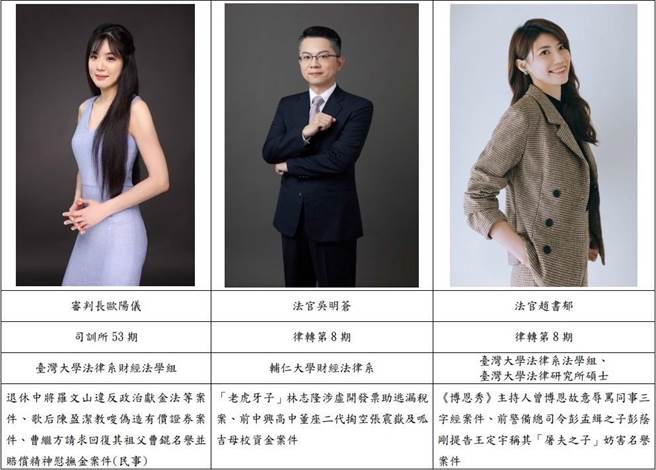 照片由台北地院提供