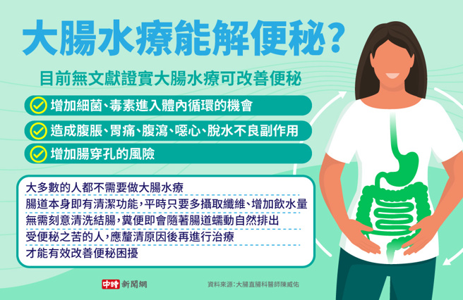 大肠水疗能解便秘?(制图/陈友龄)