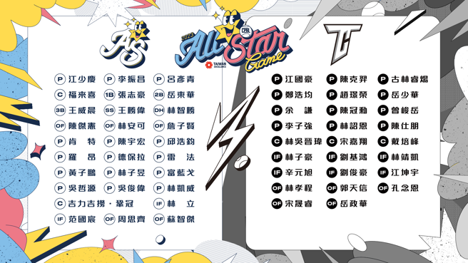 2023中职明星赛完整名单。（中职提供）