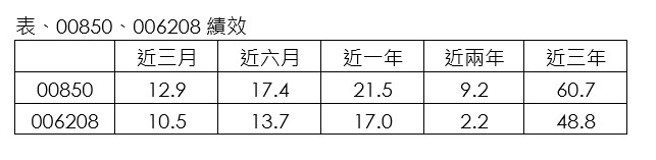 资料来源：CMoney，2023/7/20。