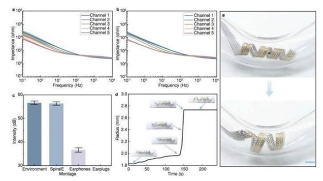 这款入耳式感测器的接触面积较小（50mmx3mm），因此可以在稳定地记录脑电图的同时，减少与耳道内壁的摩擦。（图／快科技）
