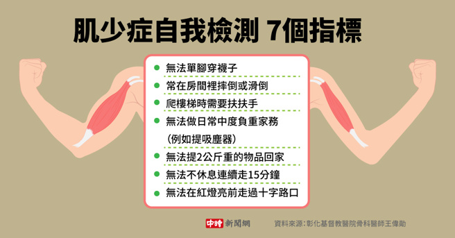肌少症自我检测 7个指标(制图/陈友龄)