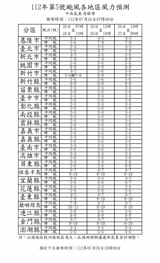 第5號颱風各地風力預測。(翻攝自氣象局)