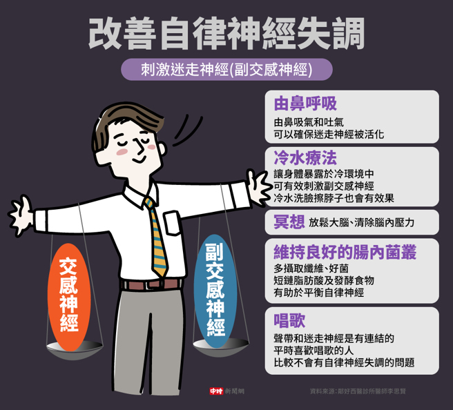 改善自律神经失调(制图/陈友龄)