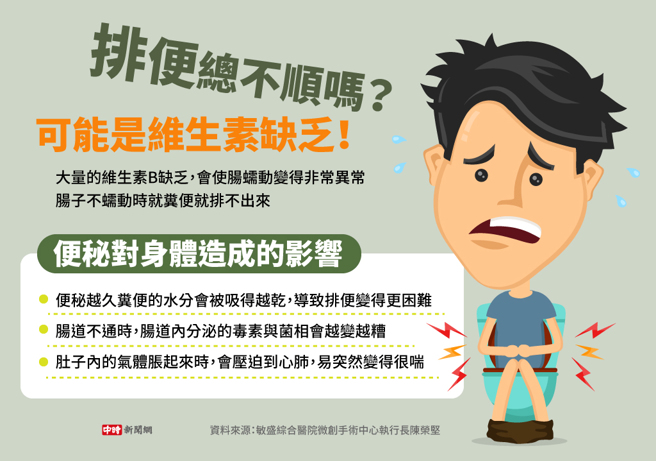 排便总不顺吗(制图/陈友龄)