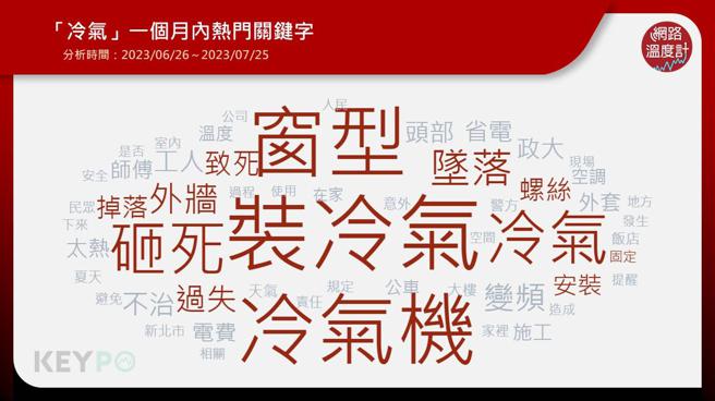 image source：《KEYPO大數據關鍵引擎》輿情分析系統