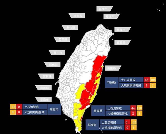 受「杜苏芮」颱风带来的豪雨影响，农委会发布土石流红色警戒107条，包含台东县池上乡、延平乡、大武乡，以及花莲县秀林乡、卓溪乡、富里乡等2县14乡43村，黄色警戒则有304条，分布于4县32乡129村。（取自土石流及大规模崩塌防灾资讯网）