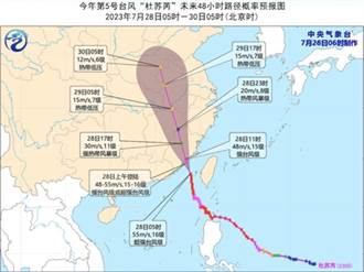福建史上第二強 「杜蘇芮」登晉江沿海！將掀強風豪雨