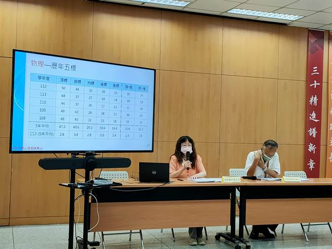 112学年度分科测验今(28)日公布成绩，大考中心举行记者会公布各科5标成绩。(李侑珊摄)