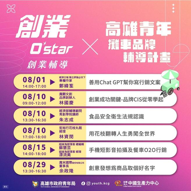 青年局推出夏季创业培训课程，点燃青年头家创业魂。（图念来源：高雄市青年局提供）