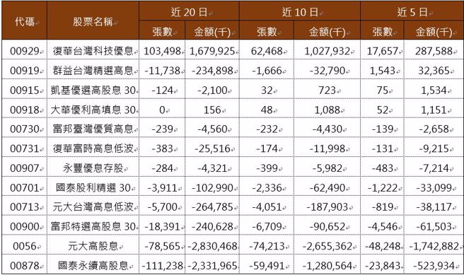  資料來源：CMoney，資料日期：2023/07/31