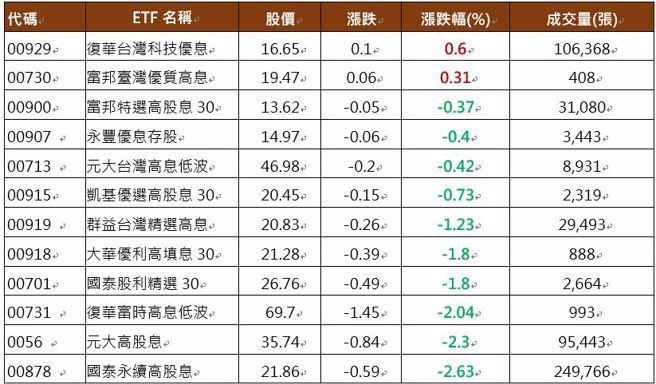 資料來源：CMoney，資料日期：2023/07/31