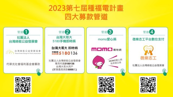 台湾大2023「种福电」在9月30日前可透过最大电商龙头momo购物网提供的「捐」、台湾大用户手机直拨「5180136」、微乐平台数位支付以及「社团法人台湾绿能公益发展协会」捐款专页等4种管道捐款。(图/台哥大提供)

