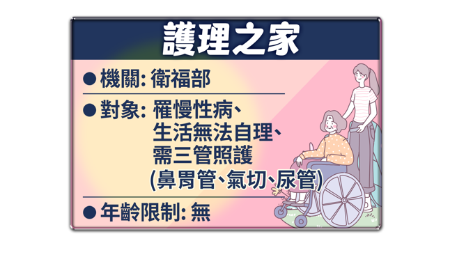 护理之家提供三管医疗服务，主管机关为卫福部。