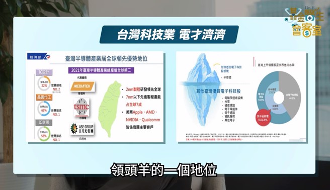 来源：基金医生冯志源YT频道，基金医生会客室：揭开高股息ETF的获利面纱，想上车？！ 00929先来大健诊
