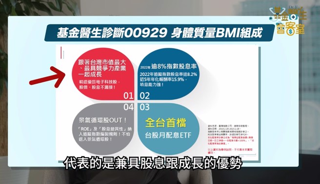来源：基金医生冯志源YT频道，基金医生会客室：揭开高股息ETF的获利面纱，想上车？！ 00929先来大健诊