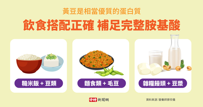 黄豆是相当优质的蛋白质，饮食搭配正确，补足完整胺基酸(制图/陈友龄)