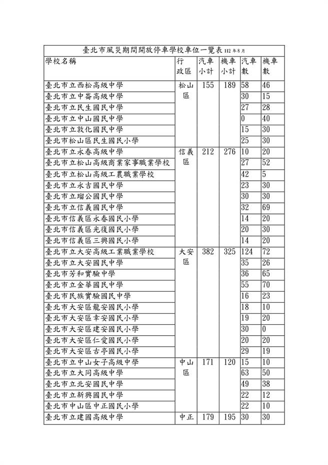 台北市風災期間開放停車學校車位一覽表。（北市府提供／蔡佩珈台北傳真）