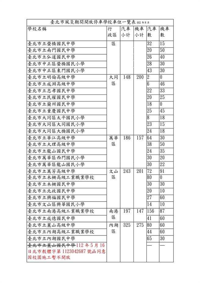 台北市風災期間開放停車學校車位一覽表。（北市府提供／蔡佩珈台北傳真）
