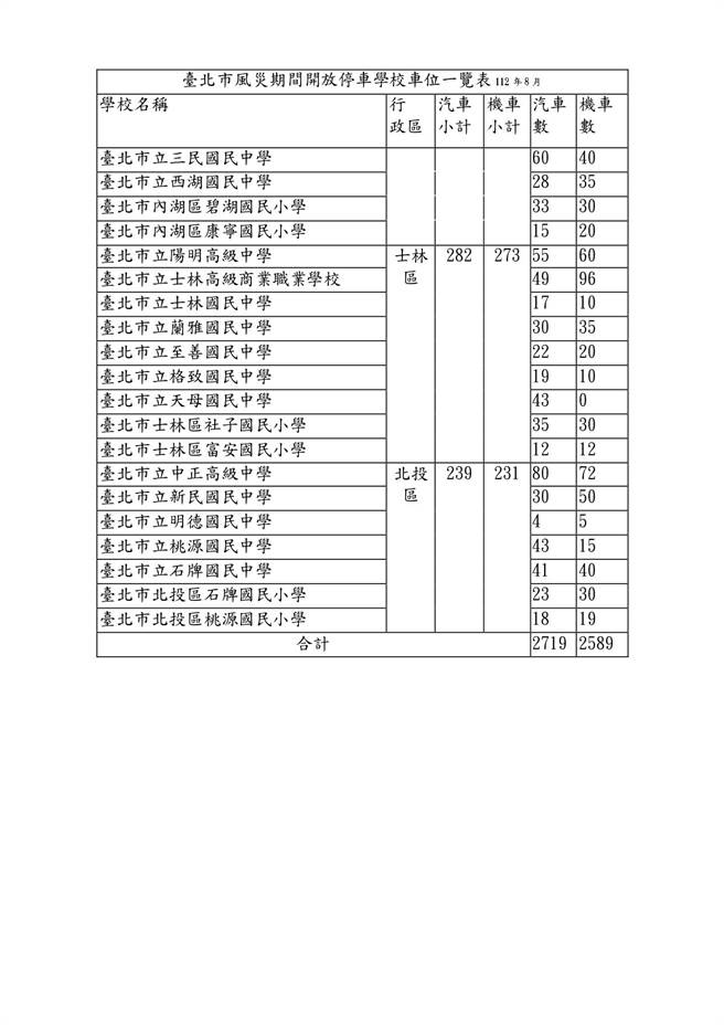台北市風災期間開放停車學校車位一覽表。（北市府提供／蔡佩珈台北傳真）