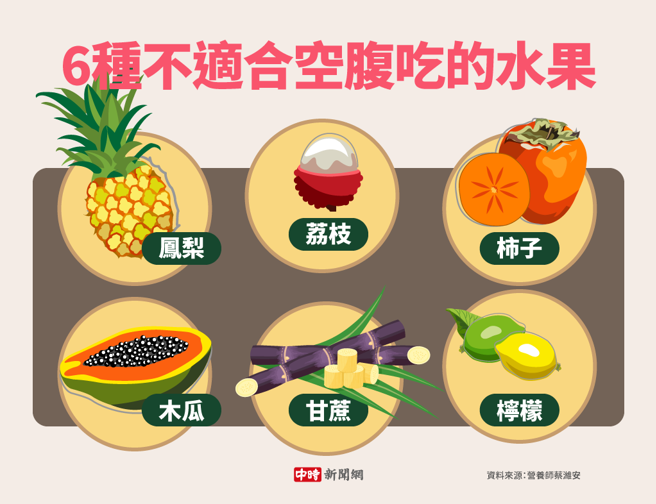 6种不适合空腹吃的水果(制图/陈友龄)
