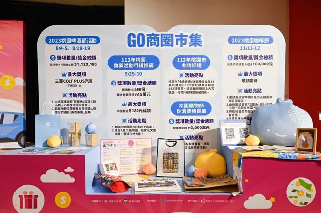 桃園市經發局啟動「來吧！桃園大方GO（購）」活動，以世客博、商圈市集及觀光工廠三大主軸推出各式抽獎及優惠。(經發局提供／蔡依珍桃園傳真)