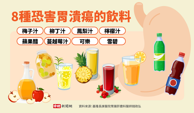 8种恐害胃溃疡的饮料(制图/陈友龄)