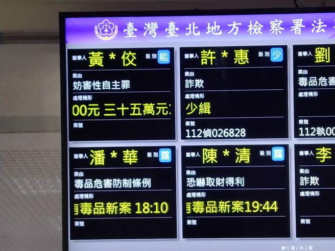 黄子佼涉强制猥亵，检方谕令35万交保并境管。(陈志贤摄)