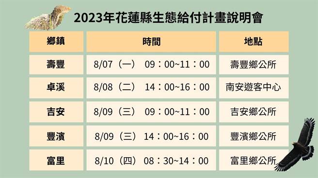 花莲县政今年续推重要栖地生态服务给付计画，明天开始将陆续到实施计画的5乡办理说明会。（花莲县政府提供／罗亦晽花莲传真）
