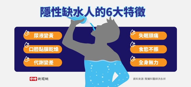 隐性缺水人的6大特徵(制图/陈友龄)