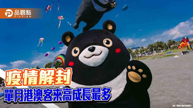 疫情解封外国客回温  高雄港澳来客单月成长最多