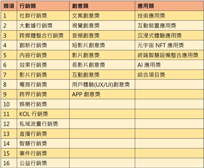 （图表／金手指奖制表）