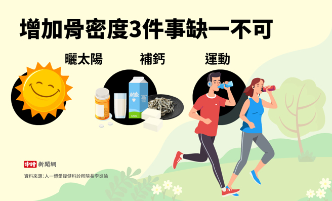 增加骨密度3件事缺一不可(制图/陈友龄)