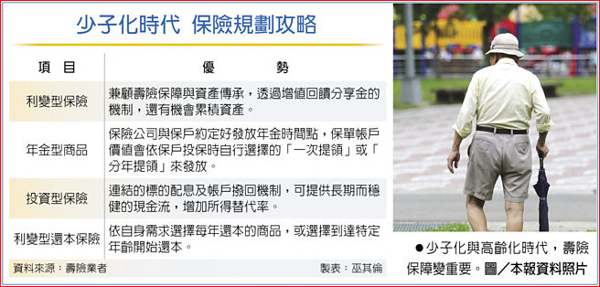 少子化時代 保險規劃攻略少子化與高齡化時代，壽險保障變重要。圖／本報資料照片