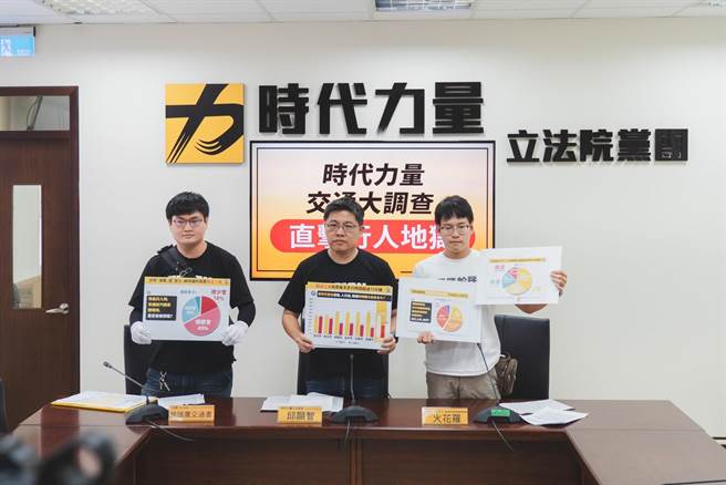 時代力量立法黨團今舉辦「時代力量交通大調查——直擊行人地獄 」記者會，時力立委邱顯智說，一年近400位行人離世，呼籲中央重新規畫道路設計。（時代力量提供）