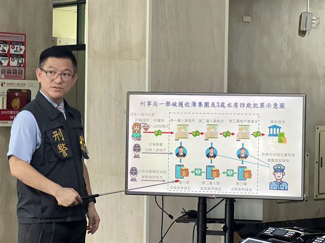 刑事局中打破获以吴姓男子为首的诈骗集团，发现该集团以虚拟货币交易的「假金流」方式躲避查缉。(林欣仪摄)