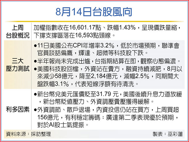 融資壓力測試 台股先蹲後跳 - 財經要聞