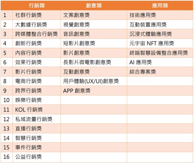（图表／主辧单位提供）