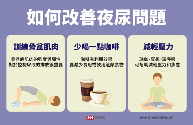 如何改善夜尿问题(制图/陈友龄)