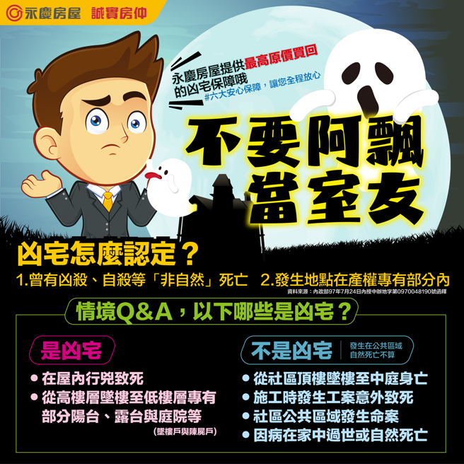 凶宅怎么认定？永庆房屋1图来说明。（图/永庆房屋提供）