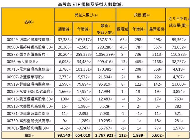 资料来源：CMoney，资料日期：2023/08/11