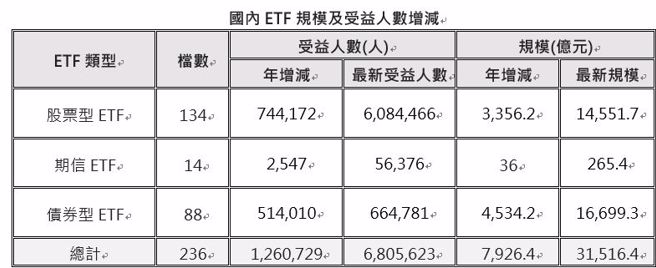 资料来源：CMoney，资料日期：2023/08/11