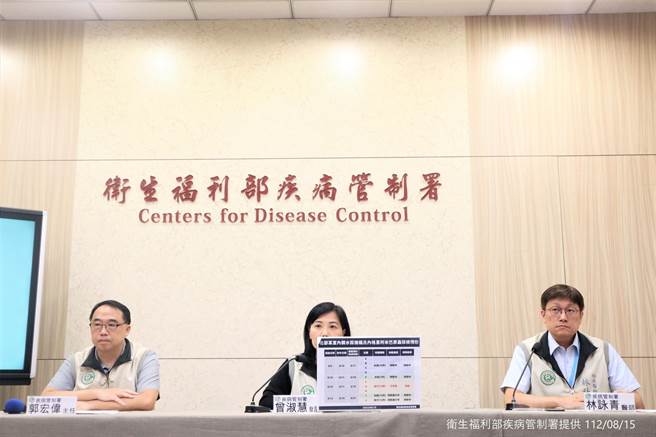 疾病管制署今（15）公布国内上周新增14例猴痘本土个案，并提醒民眾，近期中国大陆、日本、韩国、香港、泰国疫情上升，如前往如有前往国内外的风险场域，应落实自我防护。（疾管署提供）