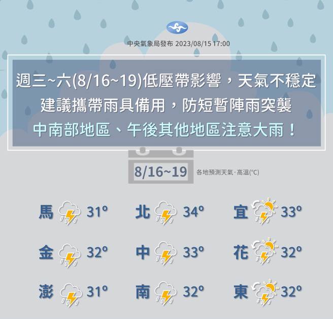 气象局分析未来天气趋势。（翻摄自报天气 - 中央气象局脸书）