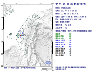 22：58嘉義新港規模4.0「極淺層地震」 最大震度4級